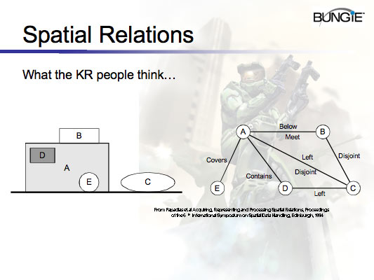 'Dude, Where's My Warthog?' AIIDE 2005 Talk Slide 25