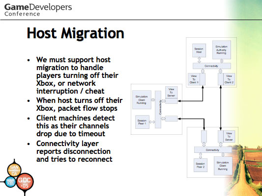 'Halo: Development Evolved' GDC 2003 Talk Slide 18