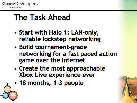 'Halo: Development Evolved' GDC 2003 Talk Slide 2
