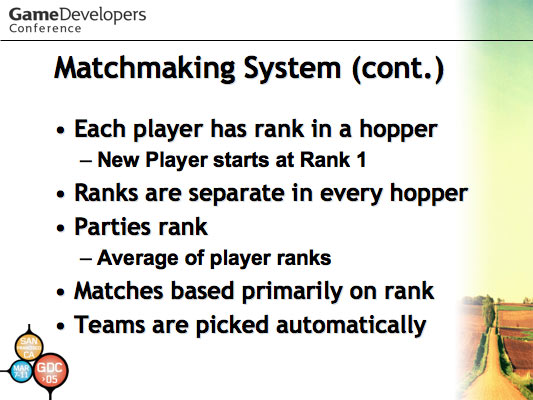 'Halo: Development Evolved' GDC 2003 Talk Slide 29