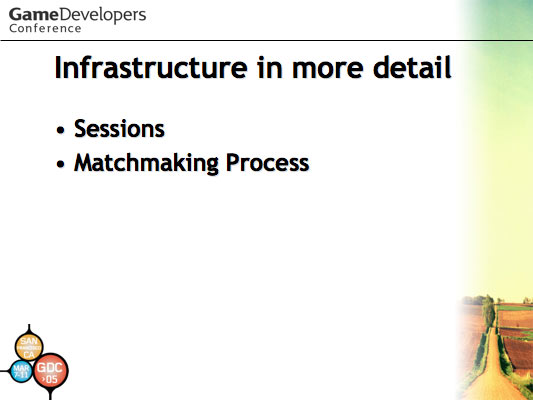 'Halo: Development Evolved' GDC 2003 Talk Slide 33