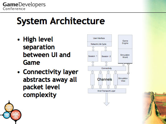 'Halo: Development Evolved' GDC 2003 Talk Slide 6