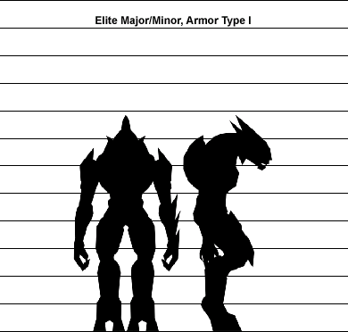 Elite, Armor I