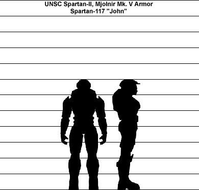 Mjolnir Armor Mk. V