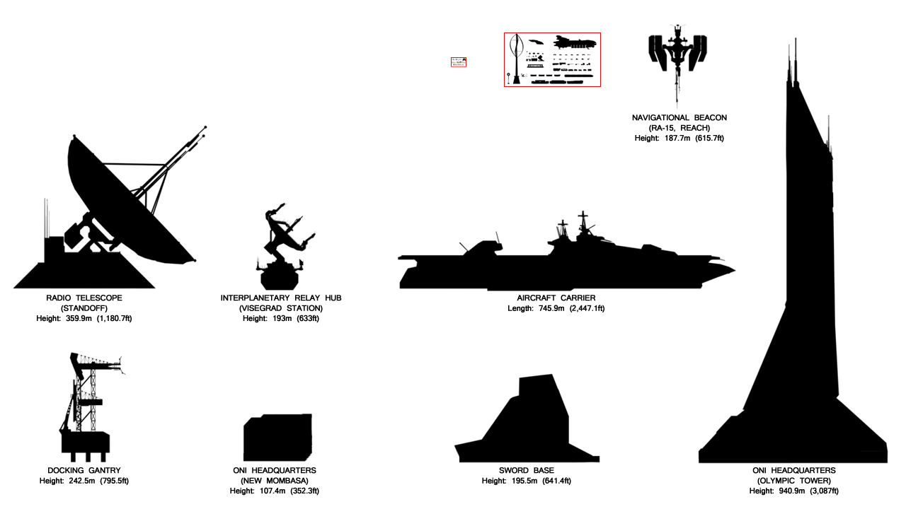 UNSC Civilian Large Scale