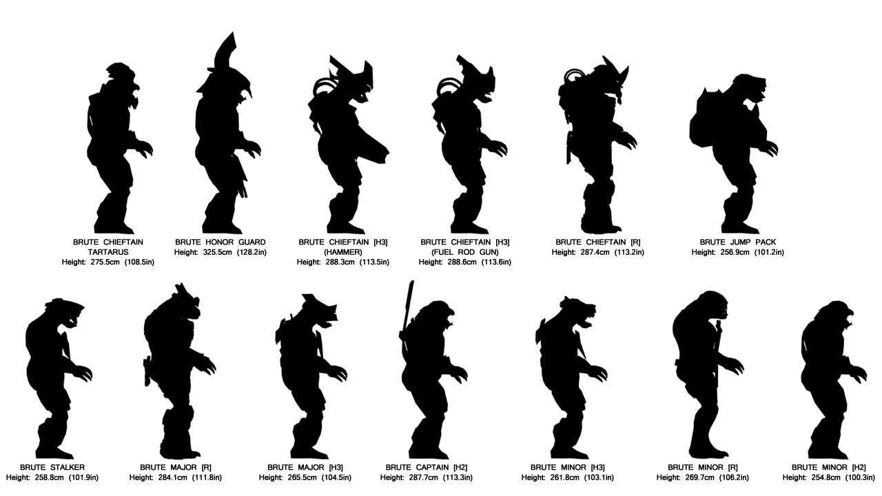 determining-the-real-sizes-of-objects-in-halo-720p-edition-updated