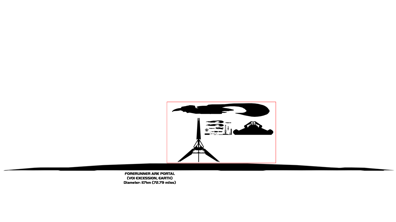 Forerunner Portal Scale