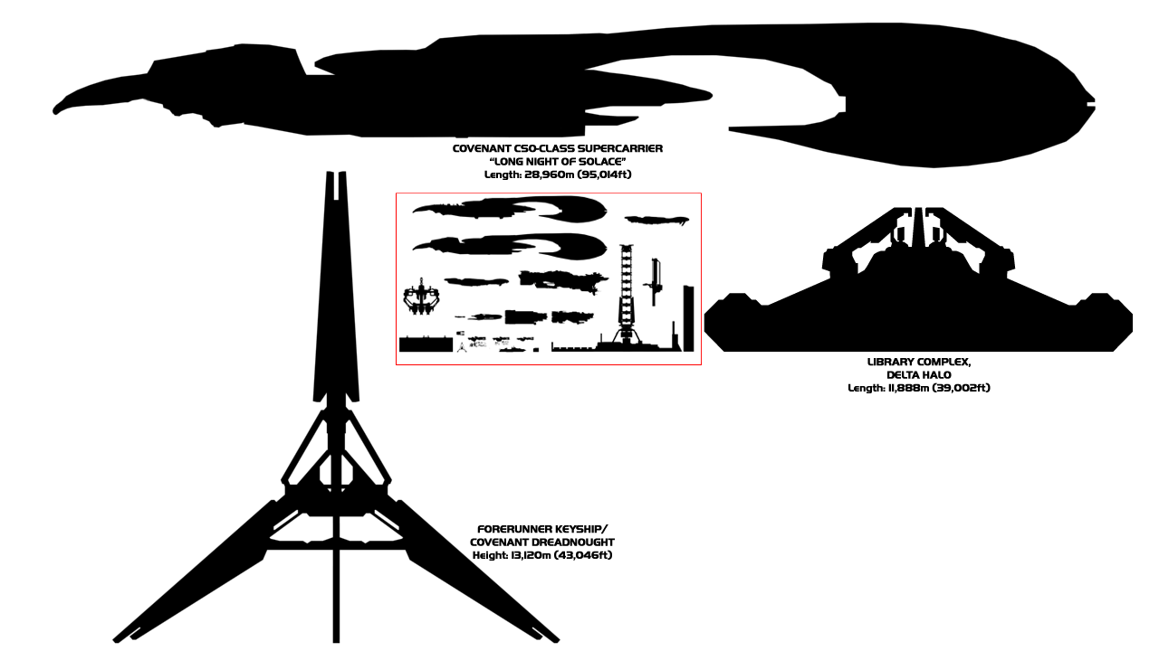 Keyship Scale