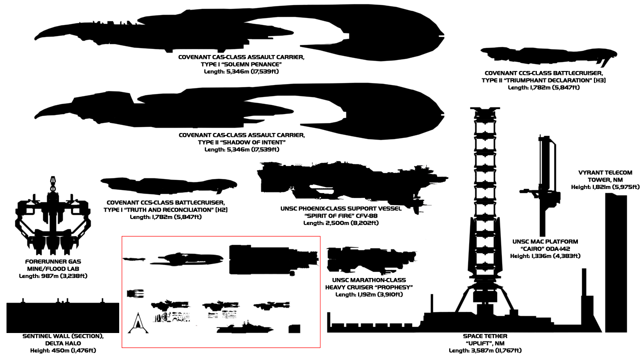 Large Ship Scale