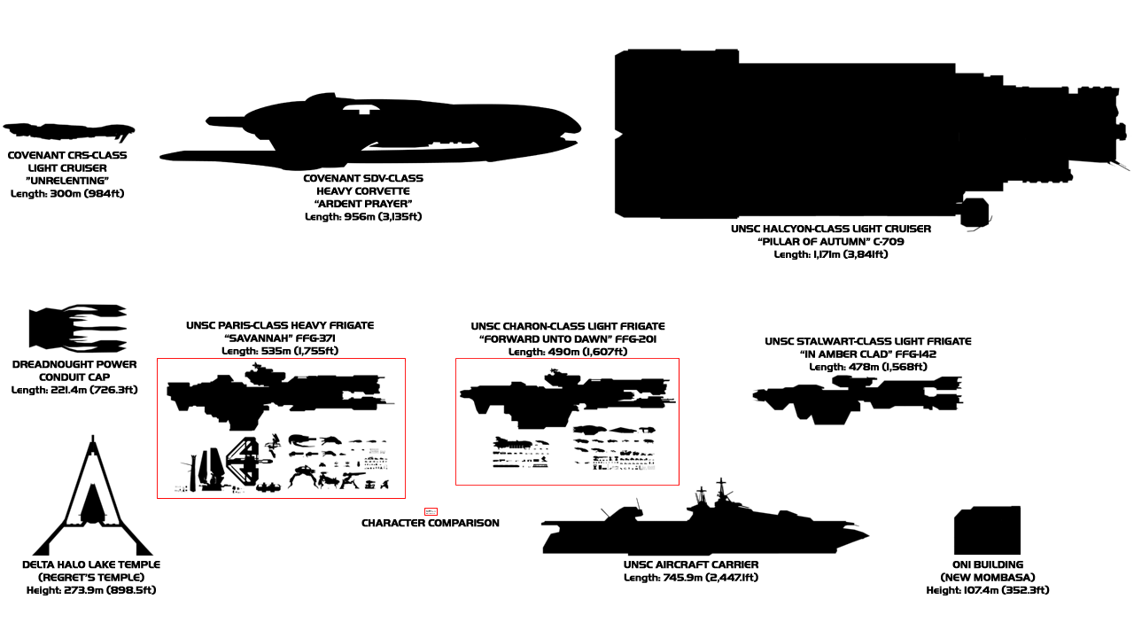 Small Ship Scale