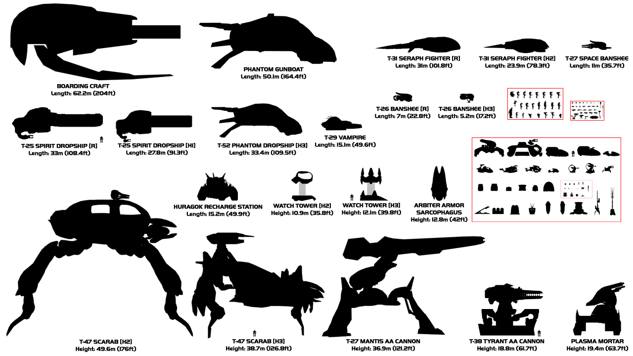 Covenant Large Object Scale