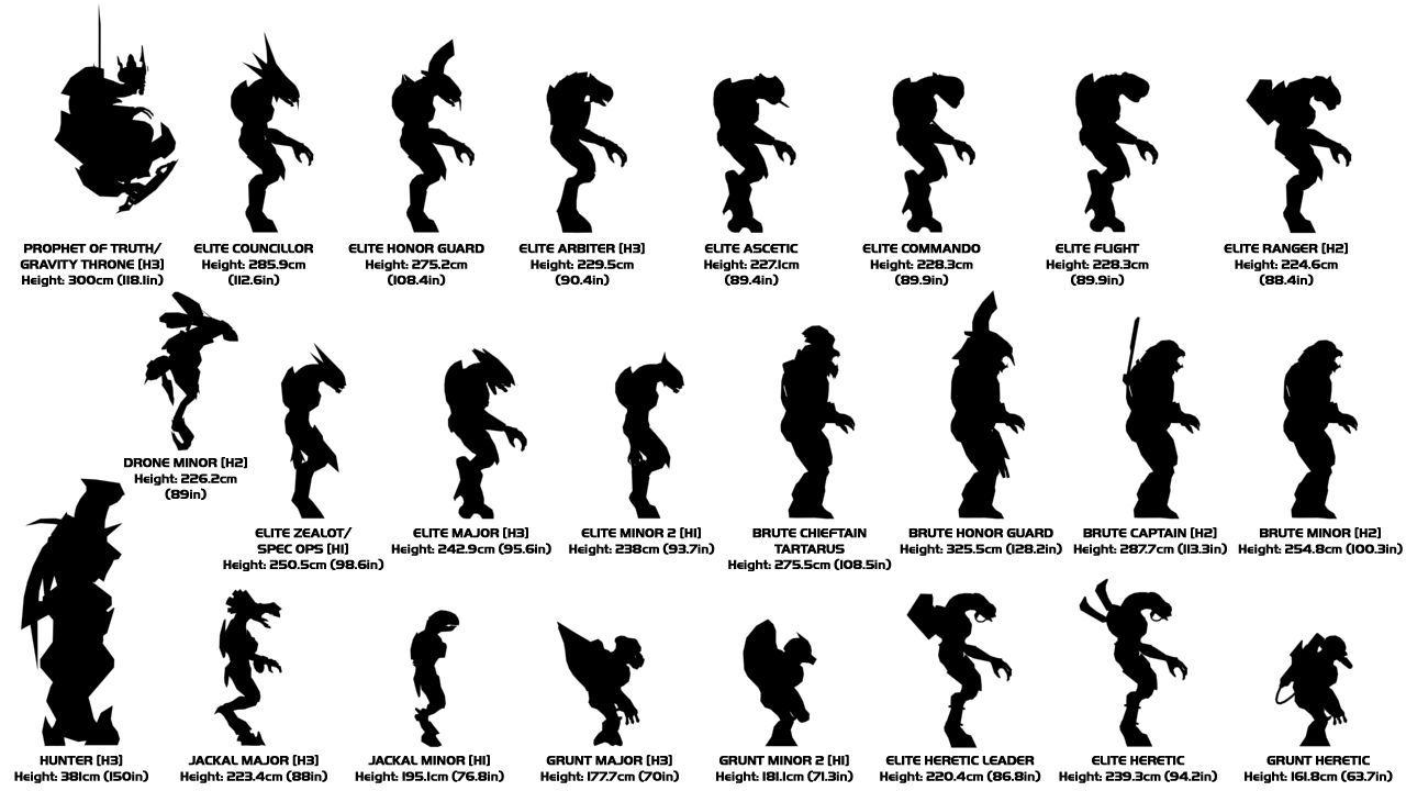 determining-the-real-sizes-of-objects-in-halo-720p-edition-updated