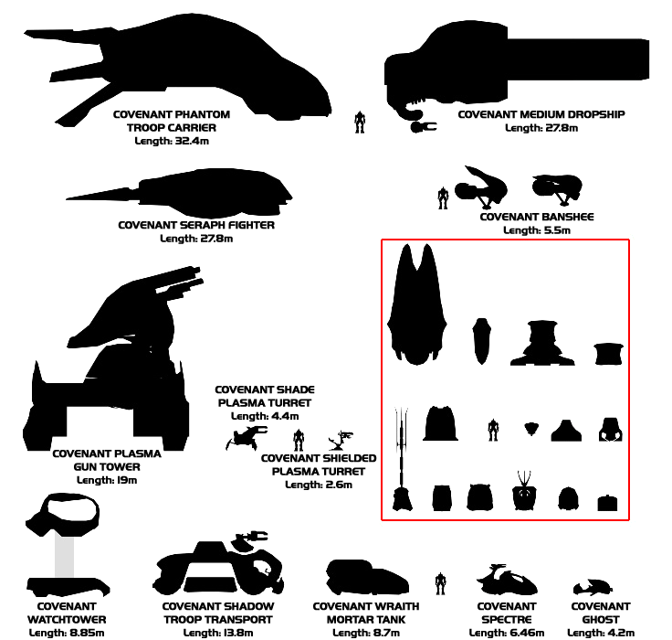 Covenant Vehicles Scale