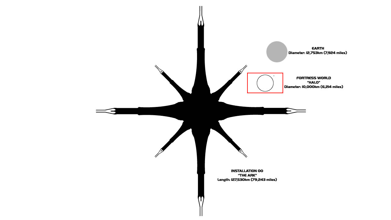 Ark Scale