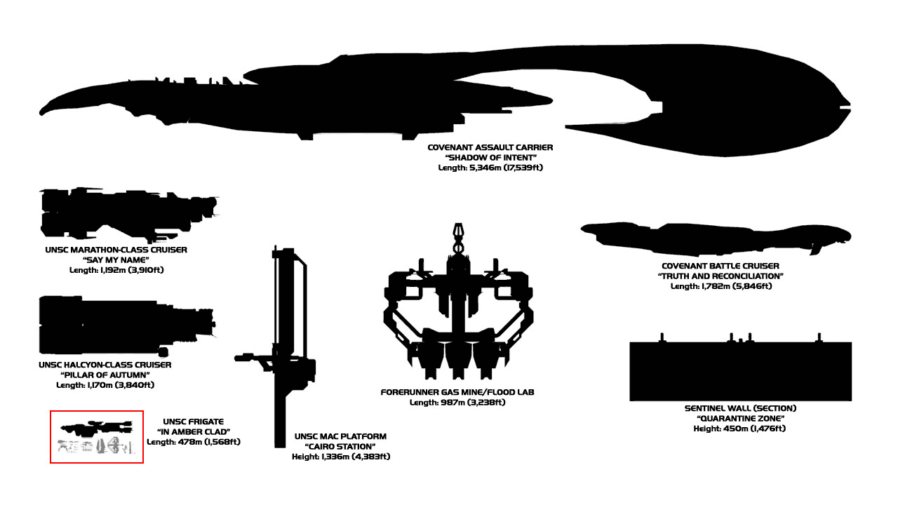 Determining the Real Sizes of Objects in Halo: Waypoint Edition